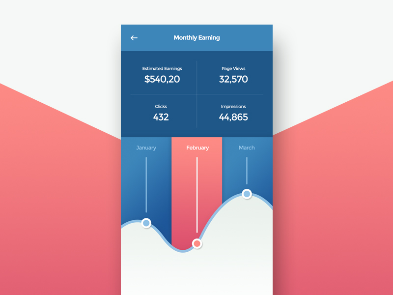 Earning statistics by Aji Darmawan