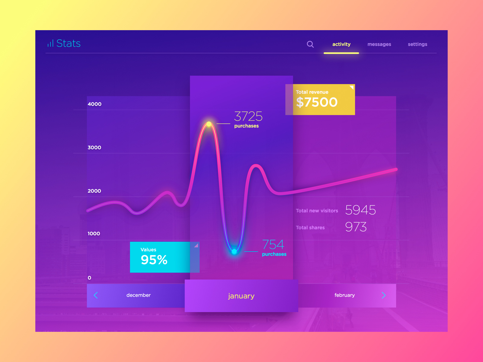 Stats Concept by Ludmila Shevchenko  for Tubik Studio