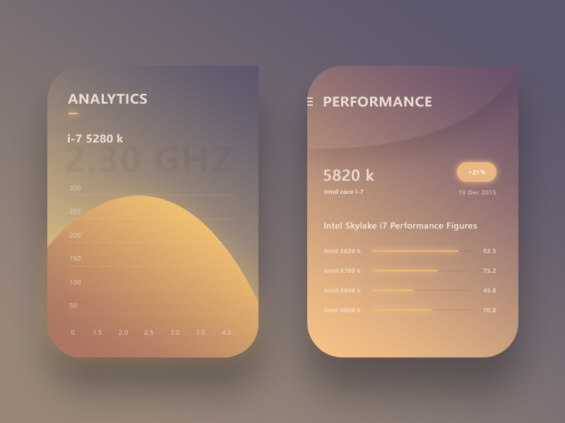 CPU test app by Prakhar Neel Sharma