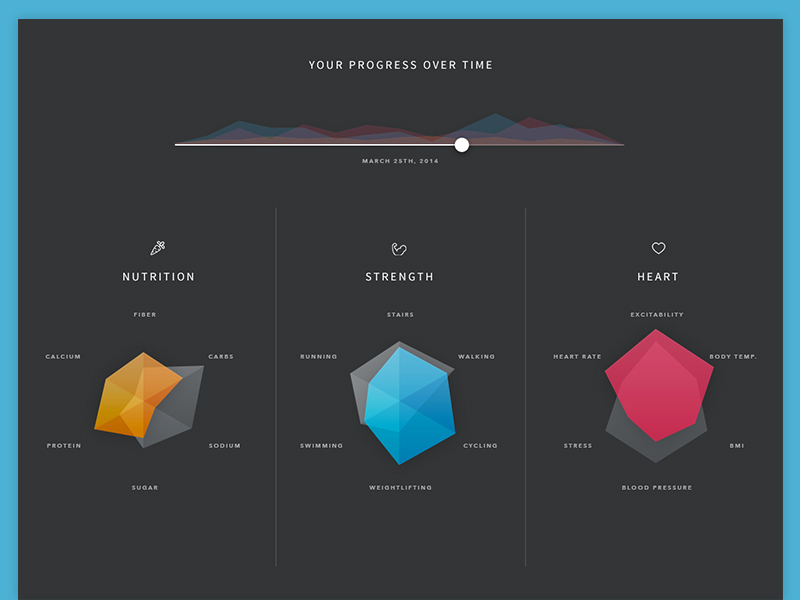 Progress Timeline by Dawson Whitfield