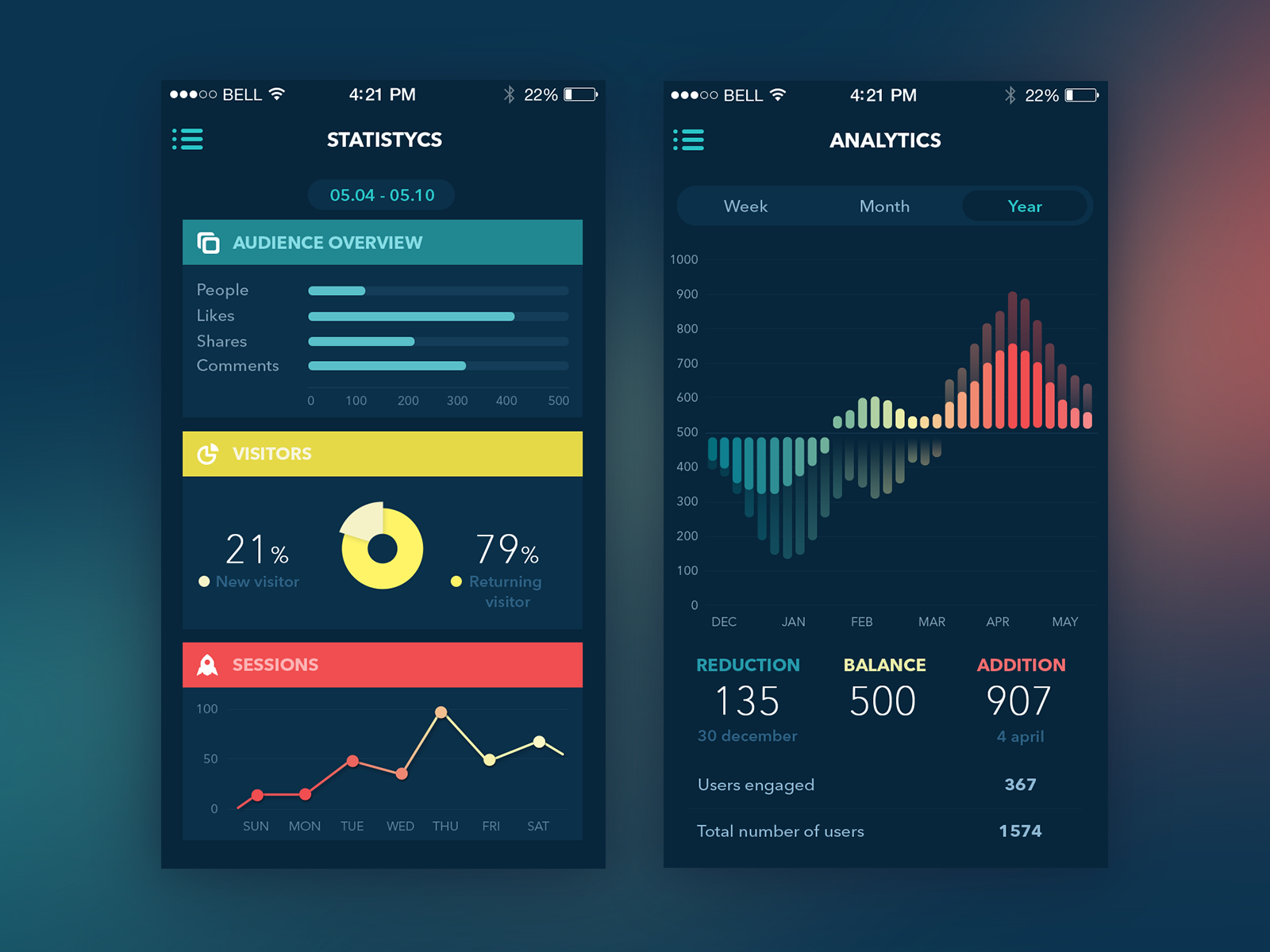 
Analytics App by Ludmila Shevchenko for Tubik Studio