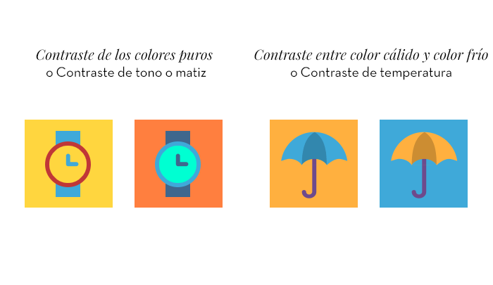 contraste del color