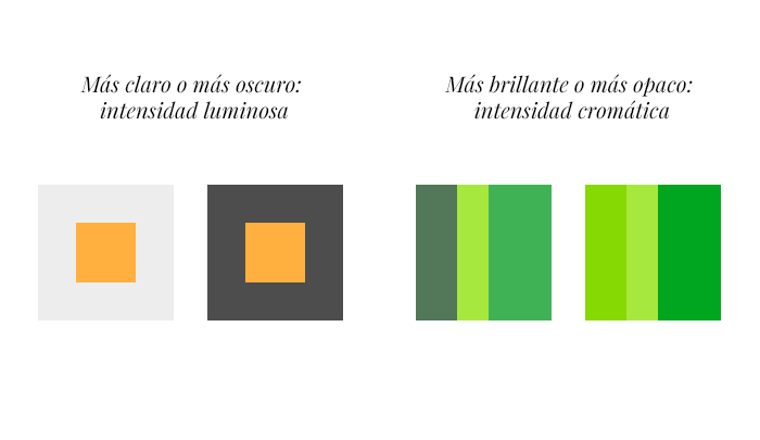 Interacciones de color