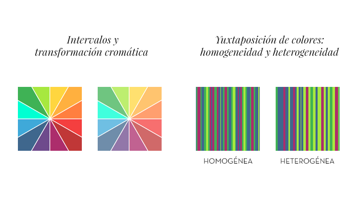 Interacciones de color