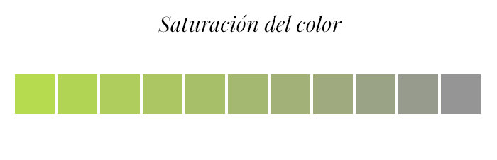 Saturación del color