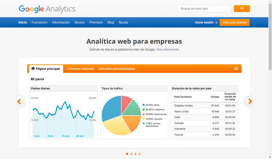 Página principal de Google Analytics
