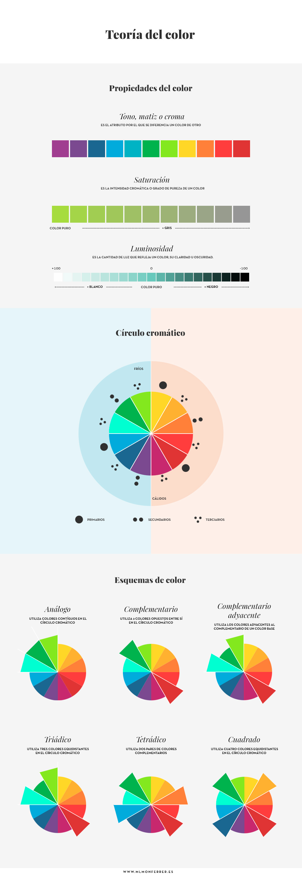 Infografía resumen de teoría del color